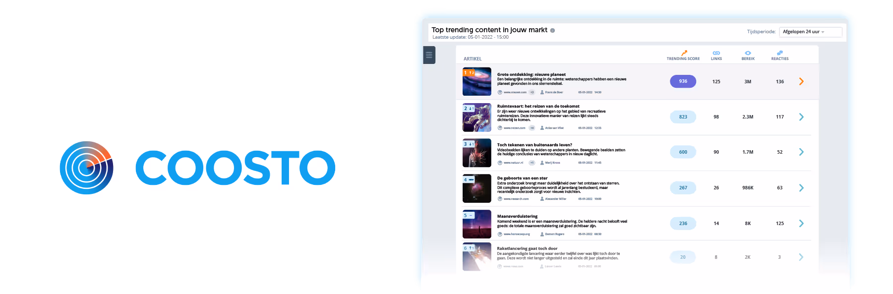 Coosto voor contentoptimalisatie
