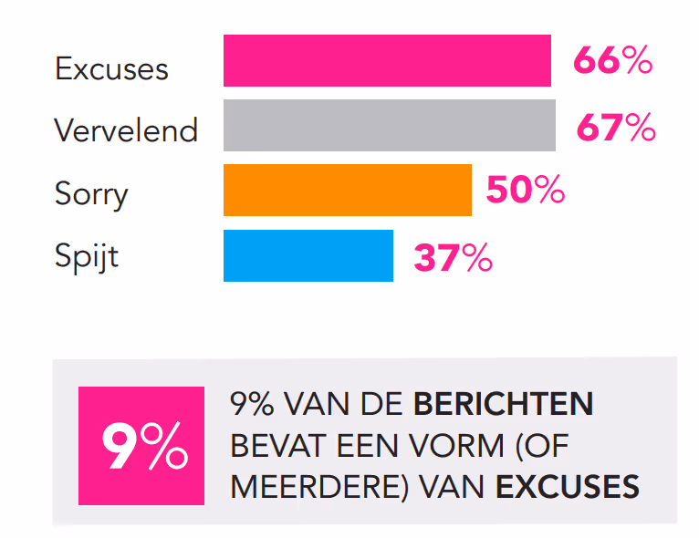 excuses-vervelend-helaas-webcare