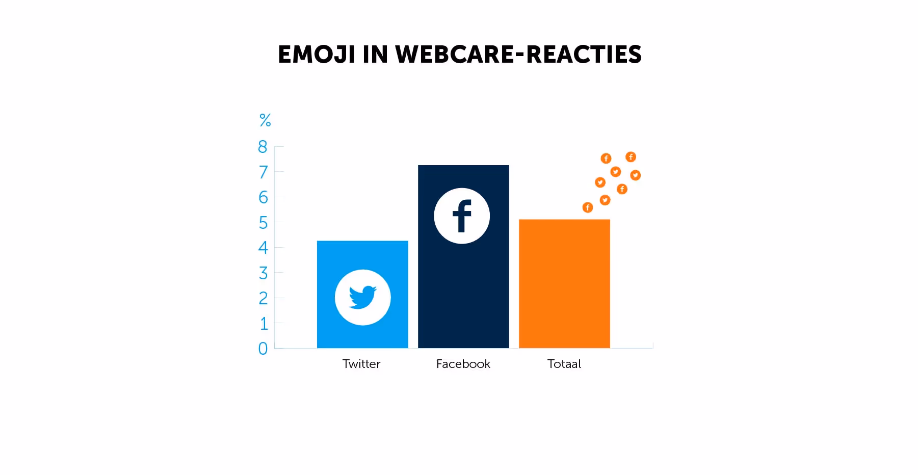 emoji in webcare