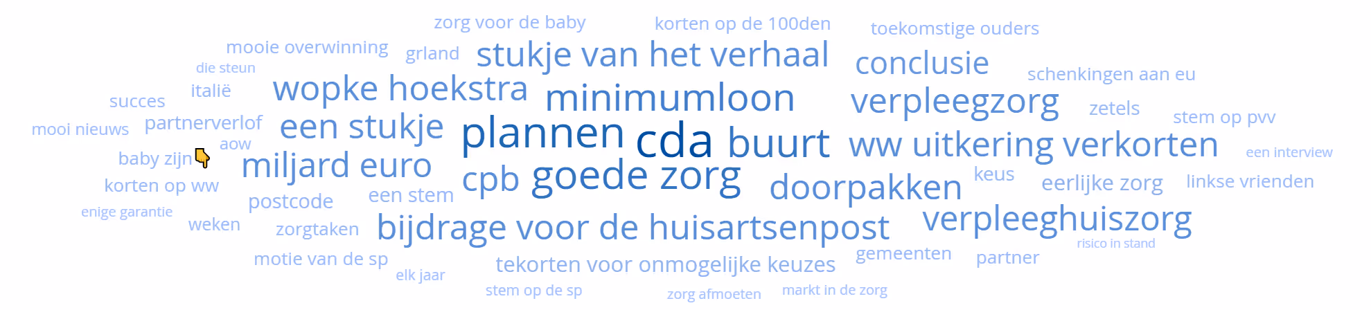 Woordwolk zorg
