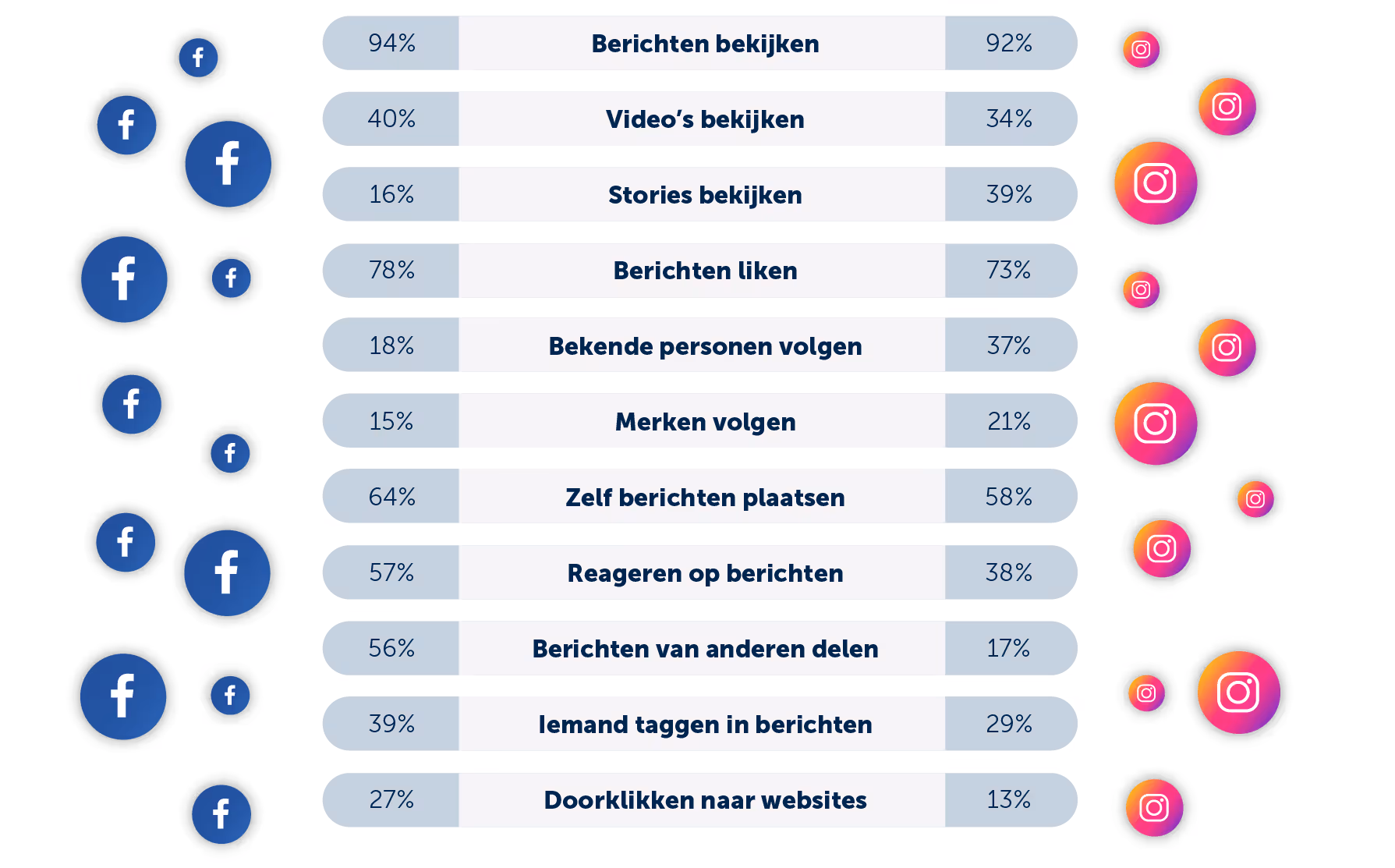 activiteiten-social-media-instagram-en-facebook