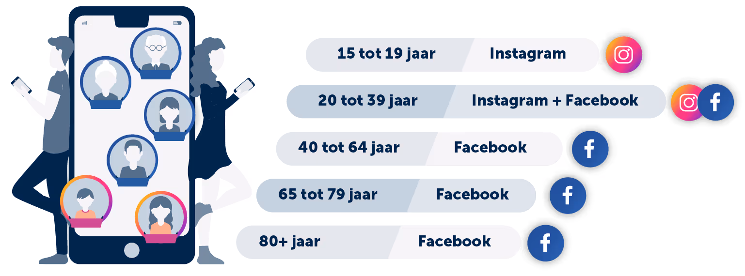 instagram-vs-facebook-doelgroepen