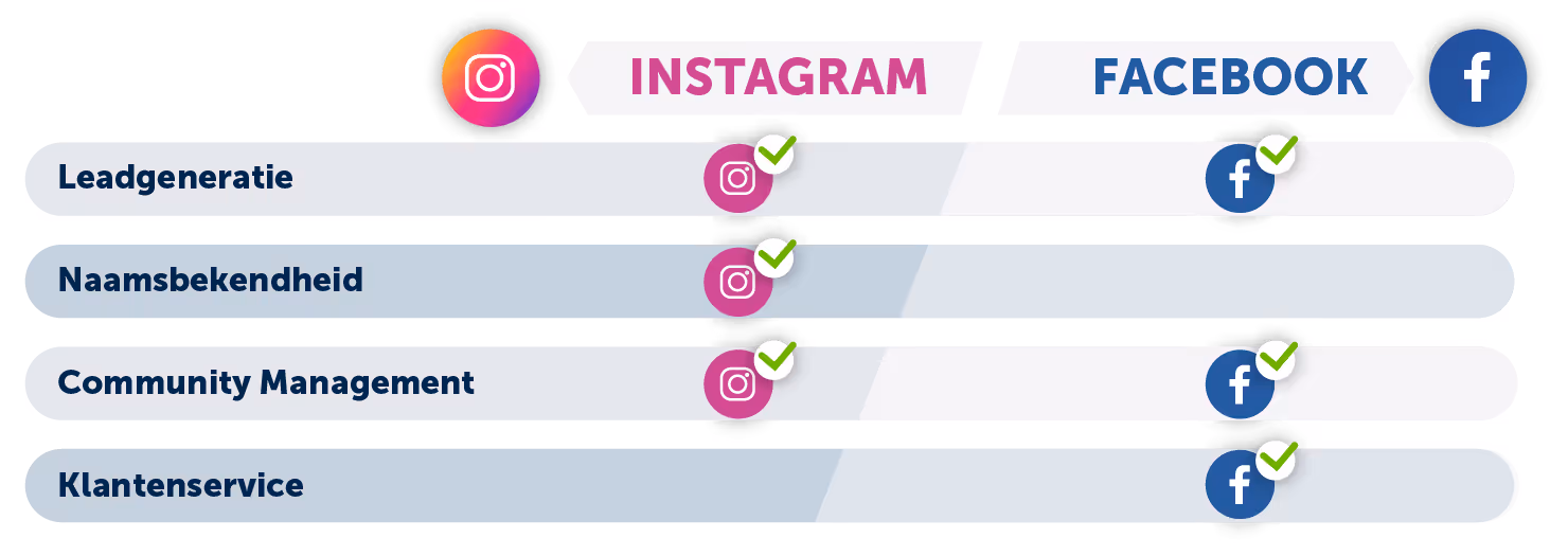 facebook-en-instagram-doelen-social-media