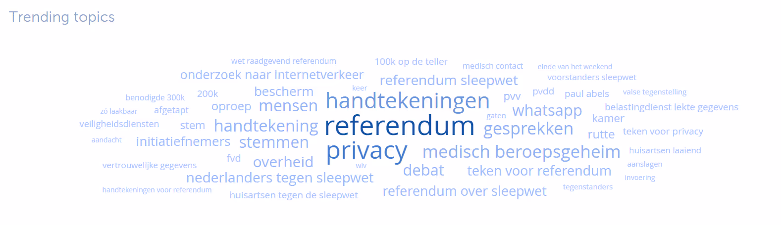 Trending topics sleepwet
