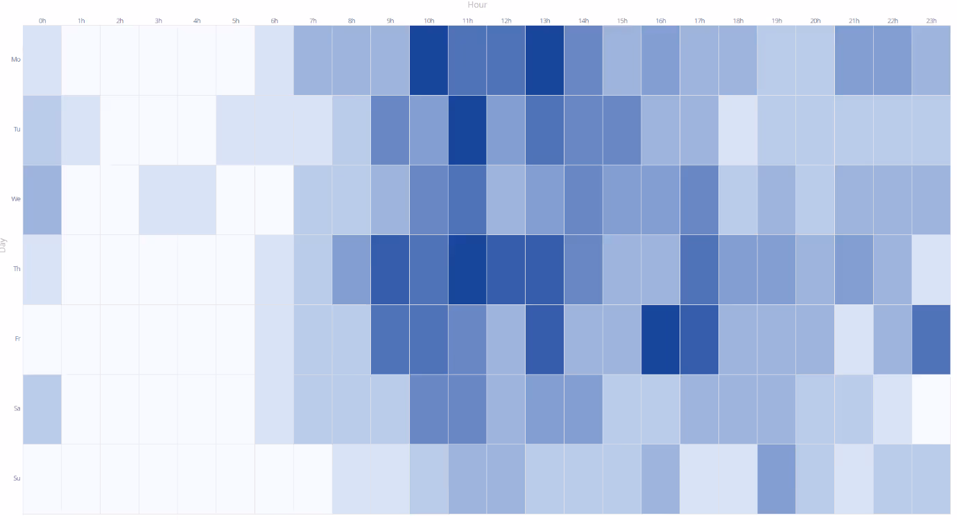 heatmap-coosto