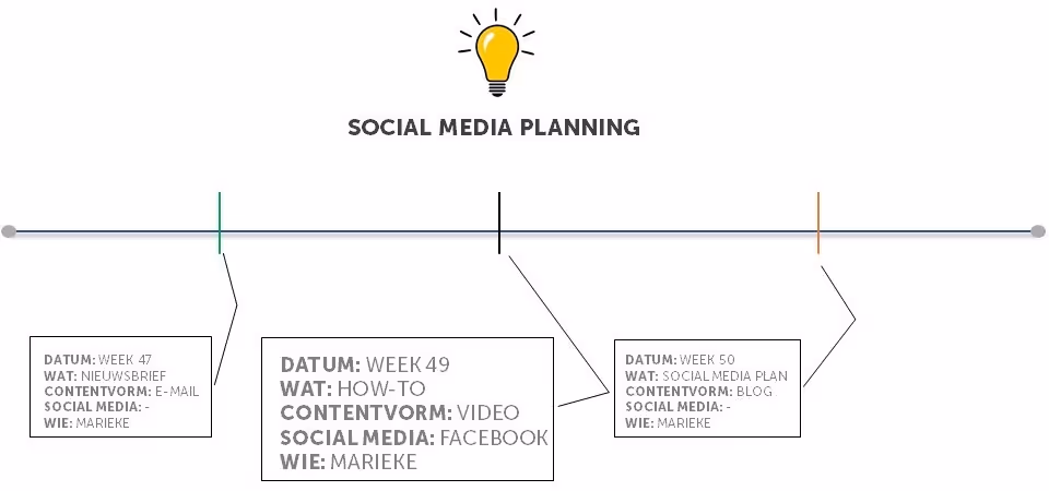 Hoe maak ik een social media planning?
