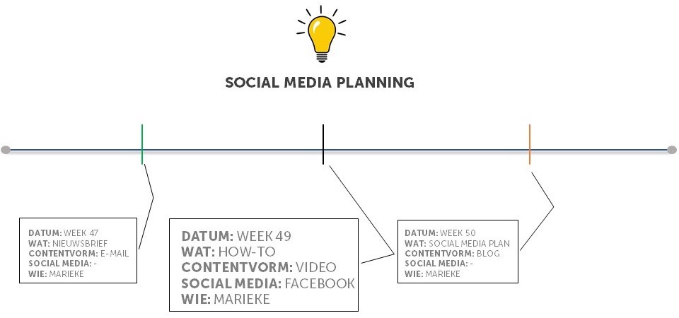 Hoe maak ik een social media planning?