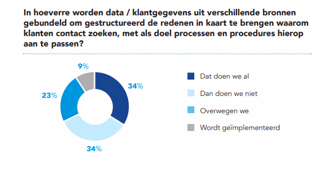klantgegevens-bundelen-crm
