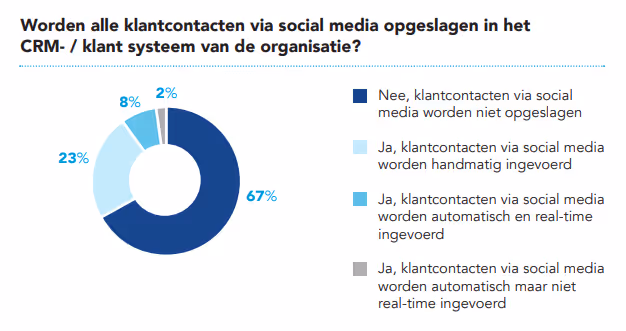 klantcontacten-crm