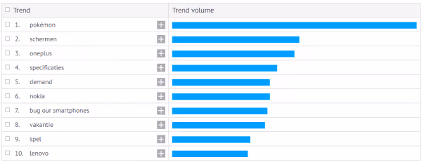 trending topics Coosto