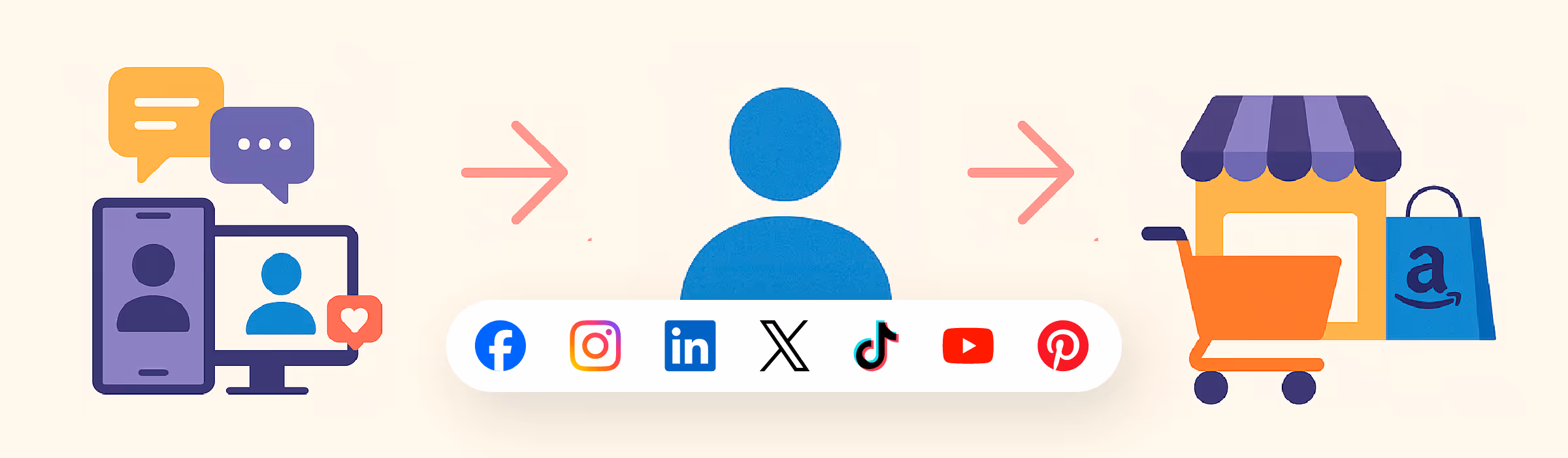 Hoe social media het rendement van retailmedia vergroot