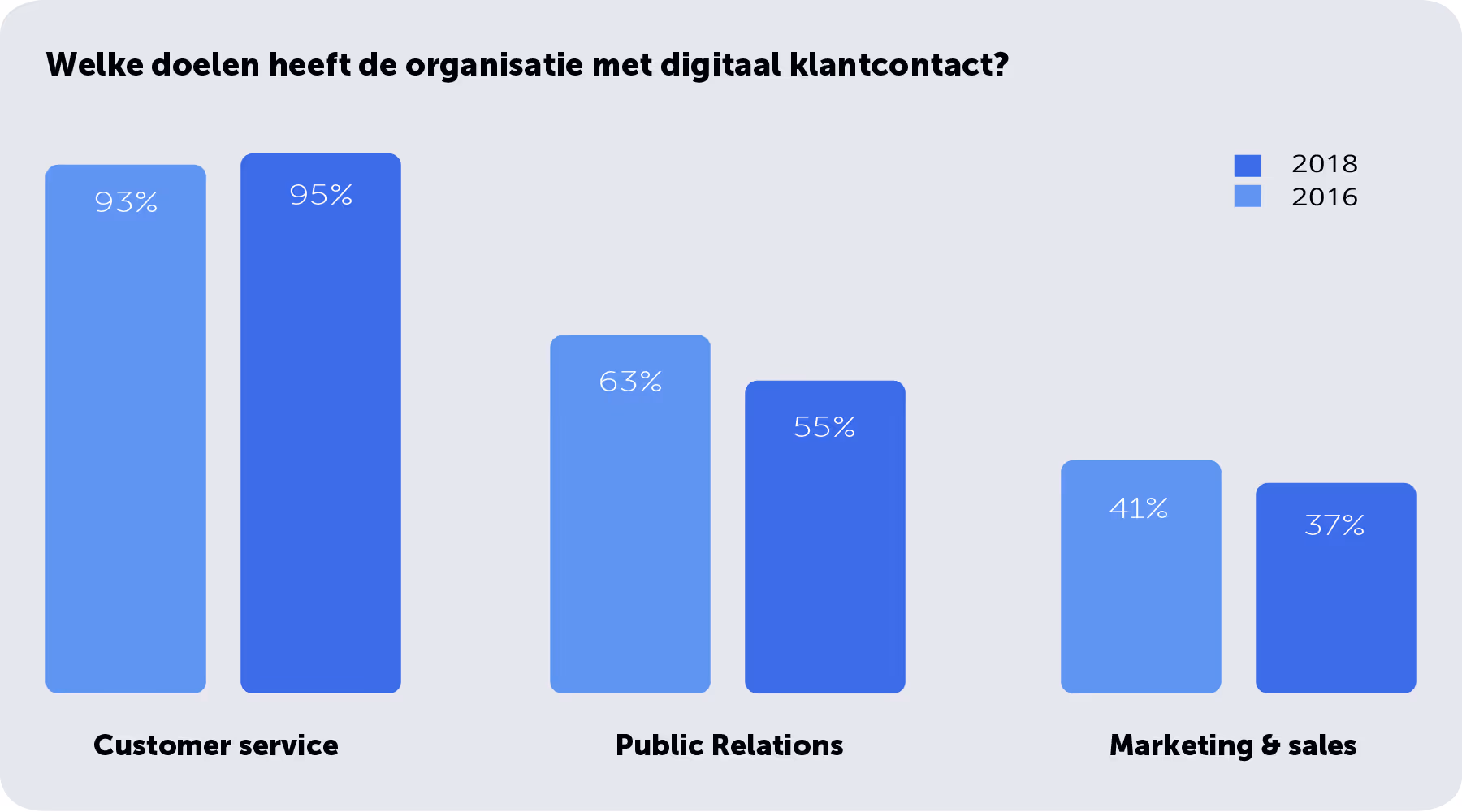 klantenservice-doel