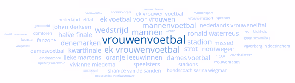 Tagcloud