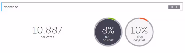 social media monitoring situatie 1