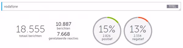 social media monitoring situatie 2