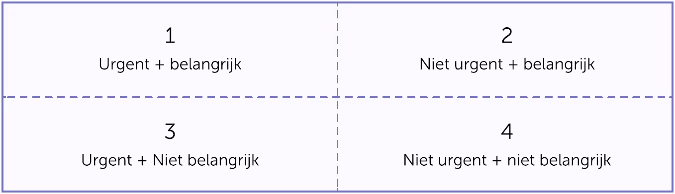 Eisenhower-matrix