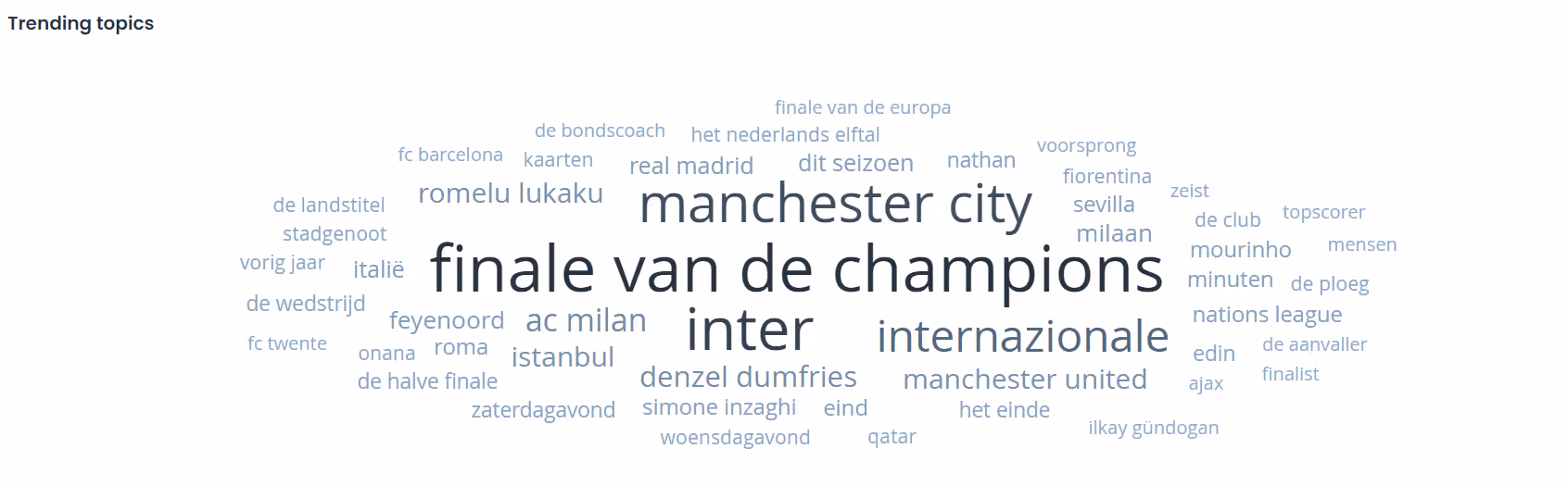 Manchester City gaat de Champions League winnen, volgens Nederland