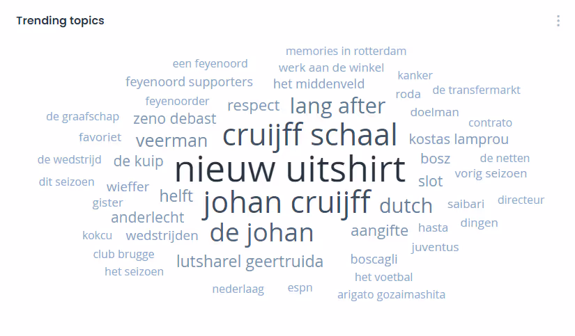 Nederland bepaalt: Johan Cruijff schaal belangrijker dan WK vrouwenvoetbal 