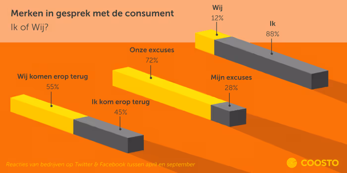 Wie biedt zijn excuses aan