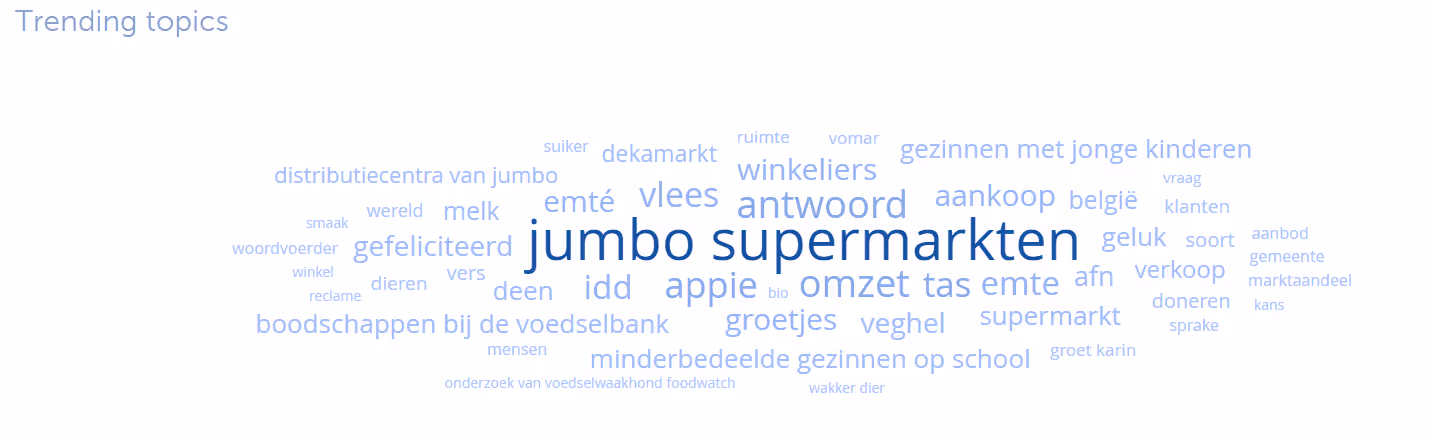Meet je online reputatie bijvoorbeeld met een wordcloud in Coosto.