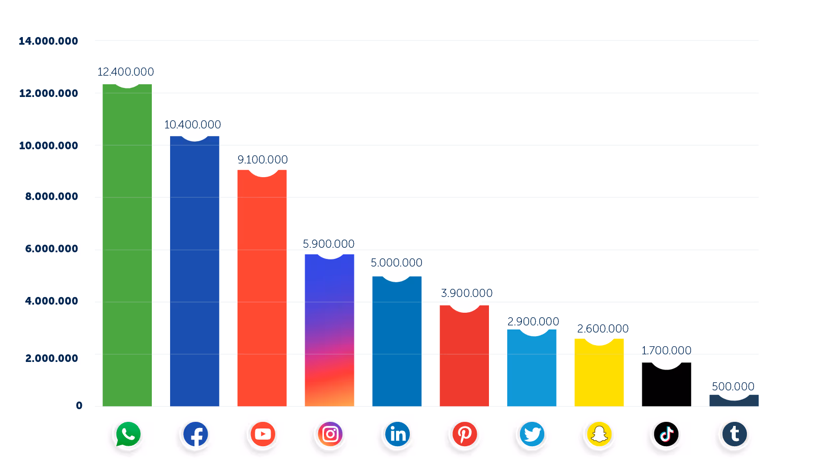 Social media cijfers 1