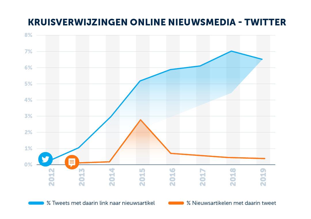 twitter-online-nieuwsmedia