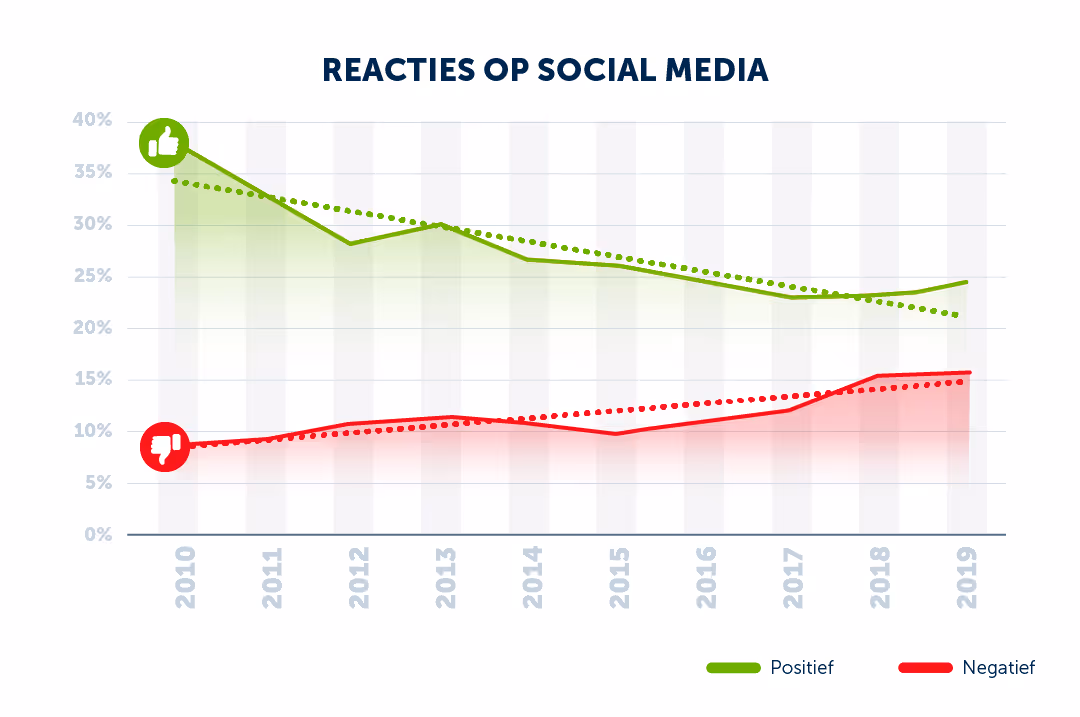 reacties-sentiment
