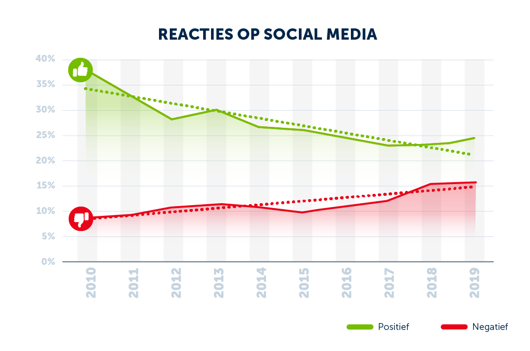 reacties-sentiment