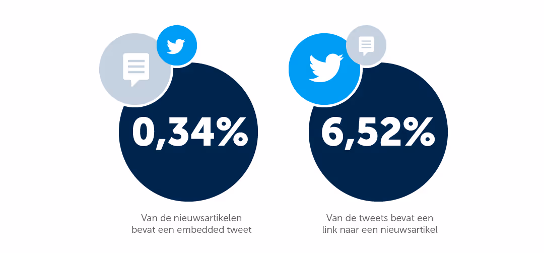 nieuws-embedded-tweets