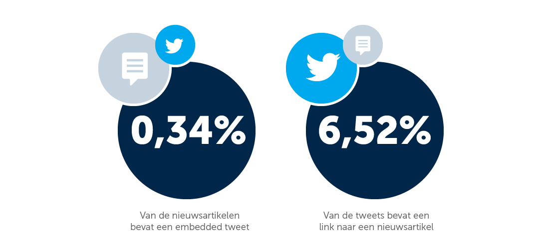 nieuws-embedded-tweets