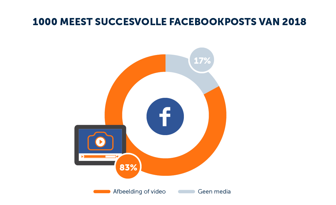facebook-foto-video