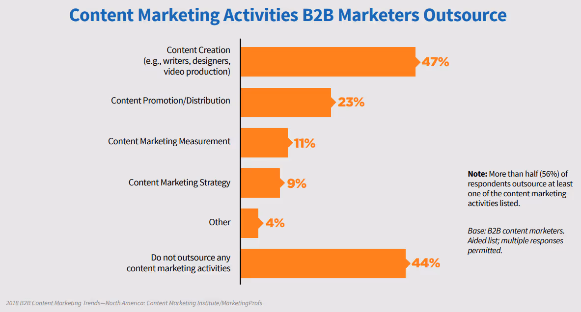 social-media-uitbesteden-b2b