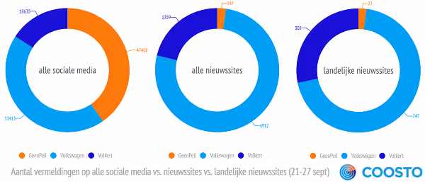 onderwerpen geenpeil