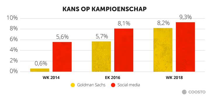 Vertrouwen Rode Duivels