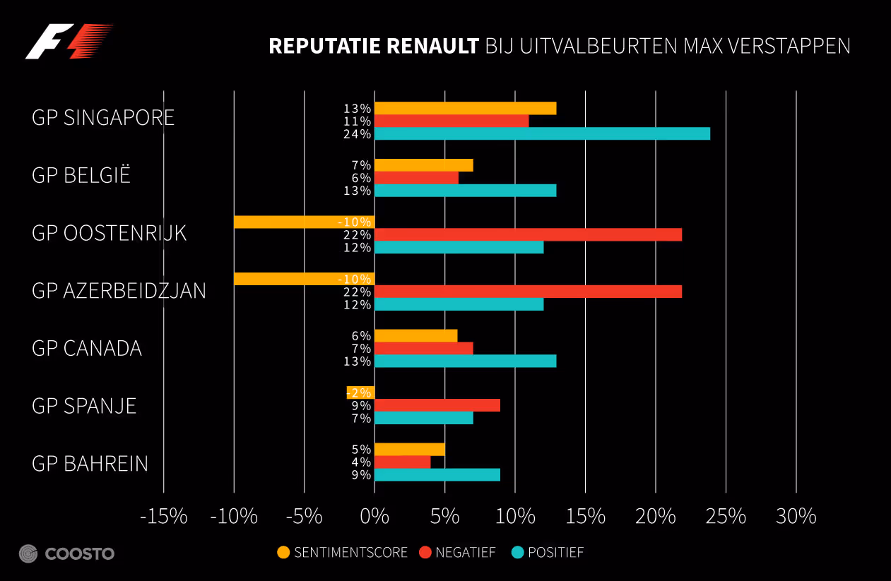 Reputatieschade Renault