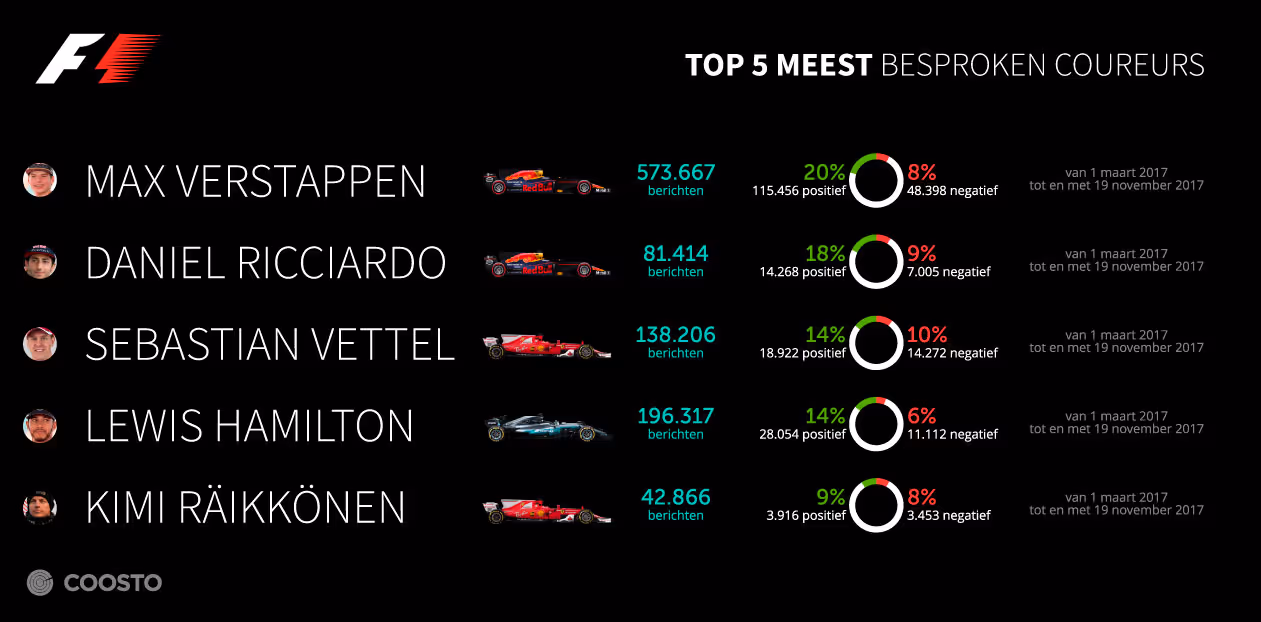 Concurrenten F1