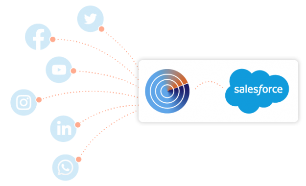 coosto-for-salesforce