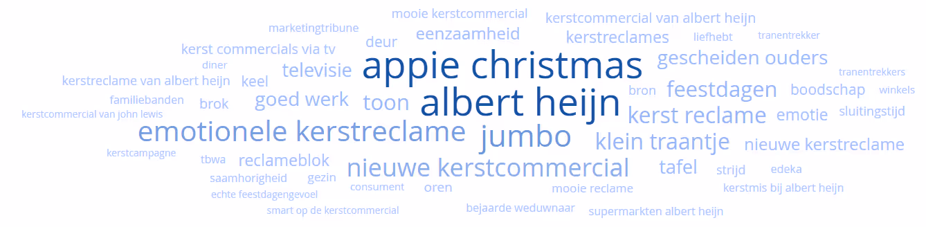 world cloud albert heijn