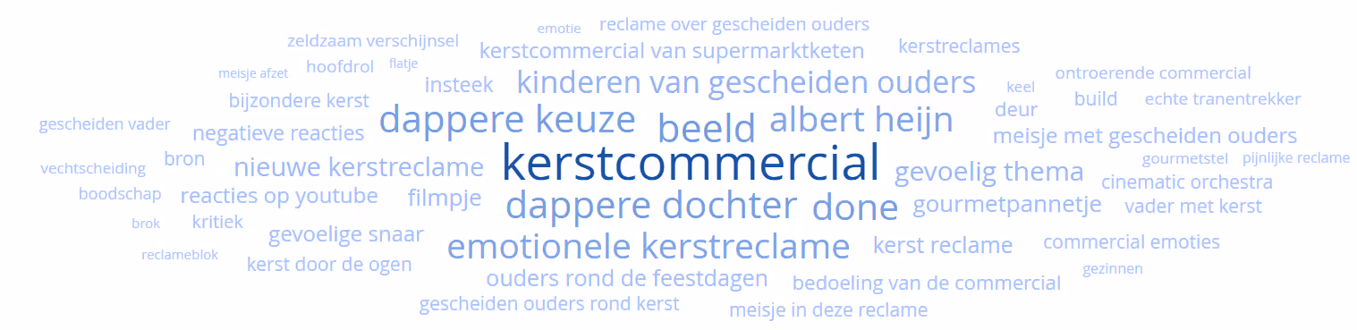 word cloud plus