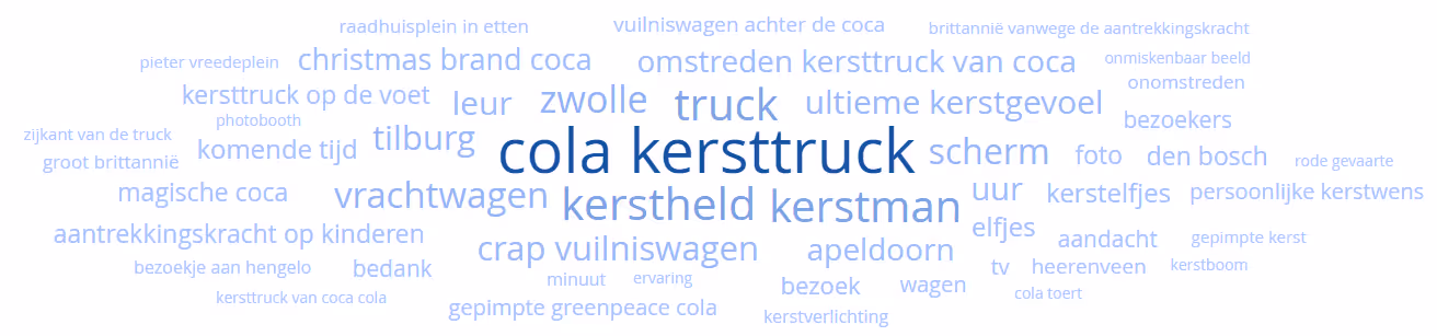 word cloud coca cola