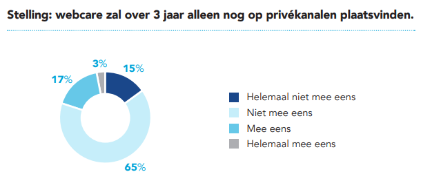 webcare-prive-publiek