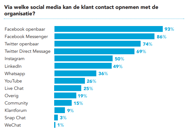 webcare-platformen