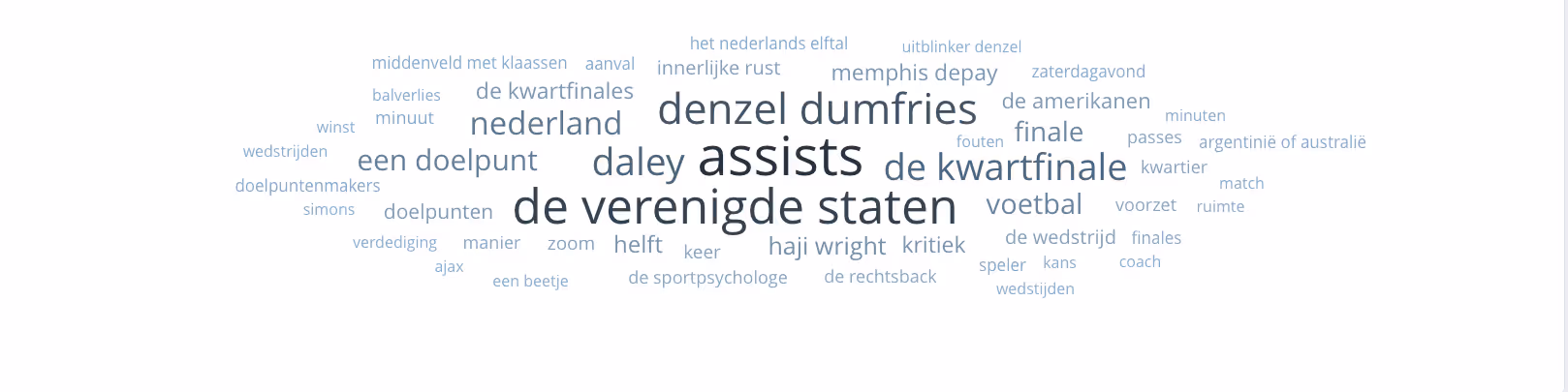 Trending topics rondom Denzel Dumfries