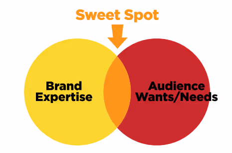 sweet-spot