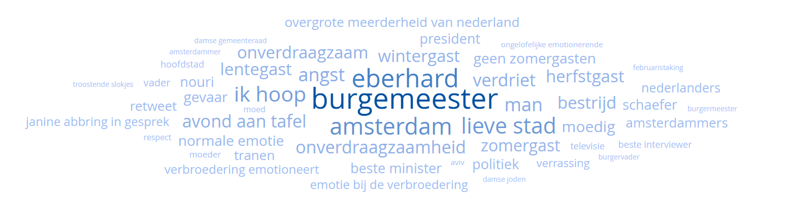 Tagcloud