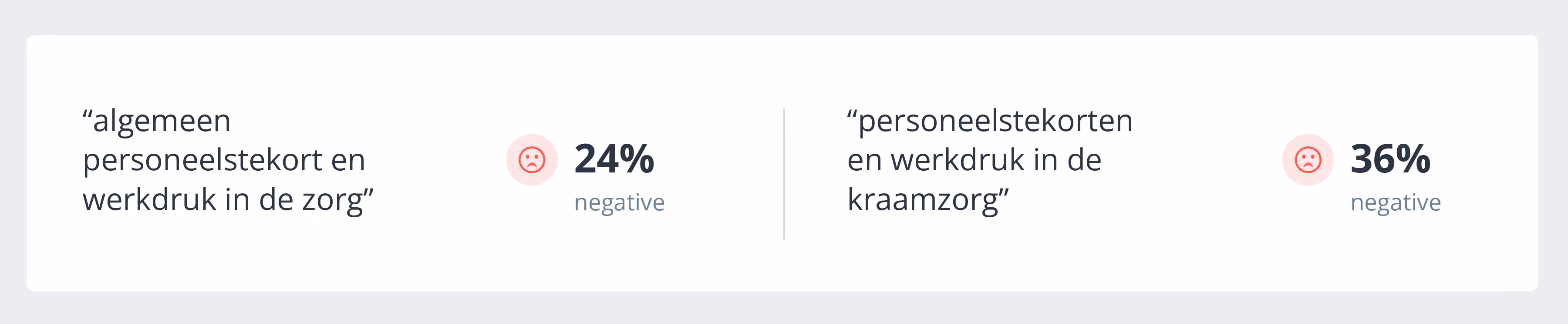 Negatief sentiment widget over kraamzorgcrisis