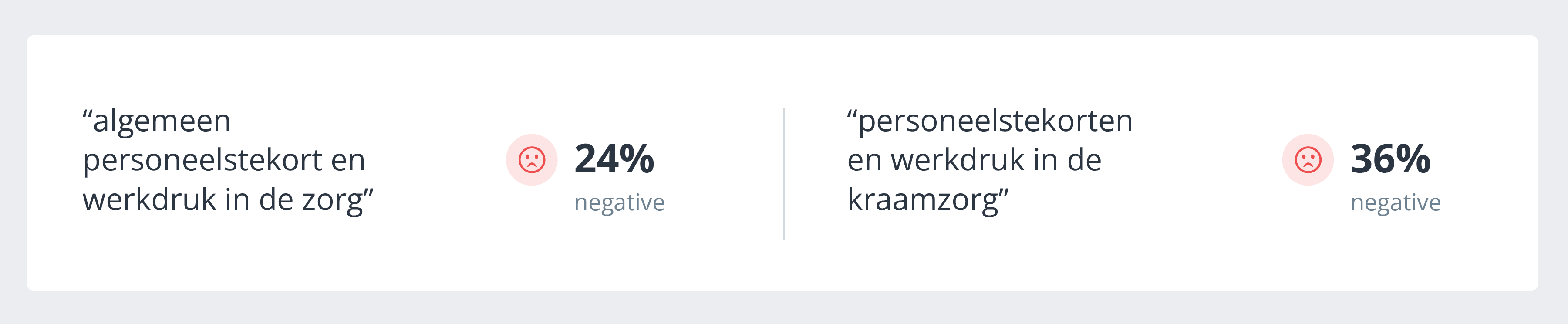 Negatief sentiment widget over kraamzorgcrisis