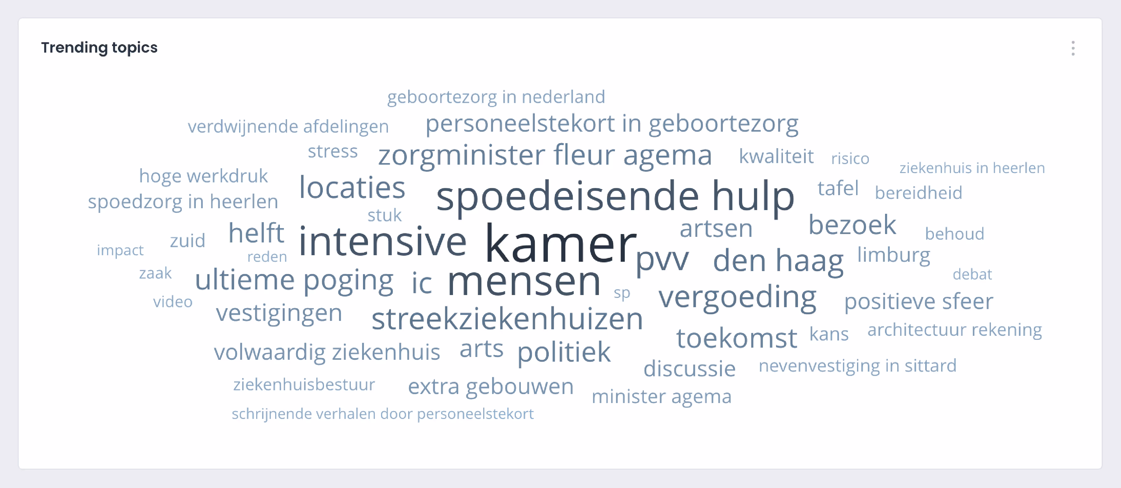 Woordwolk trending topics kraamzorgcrisis