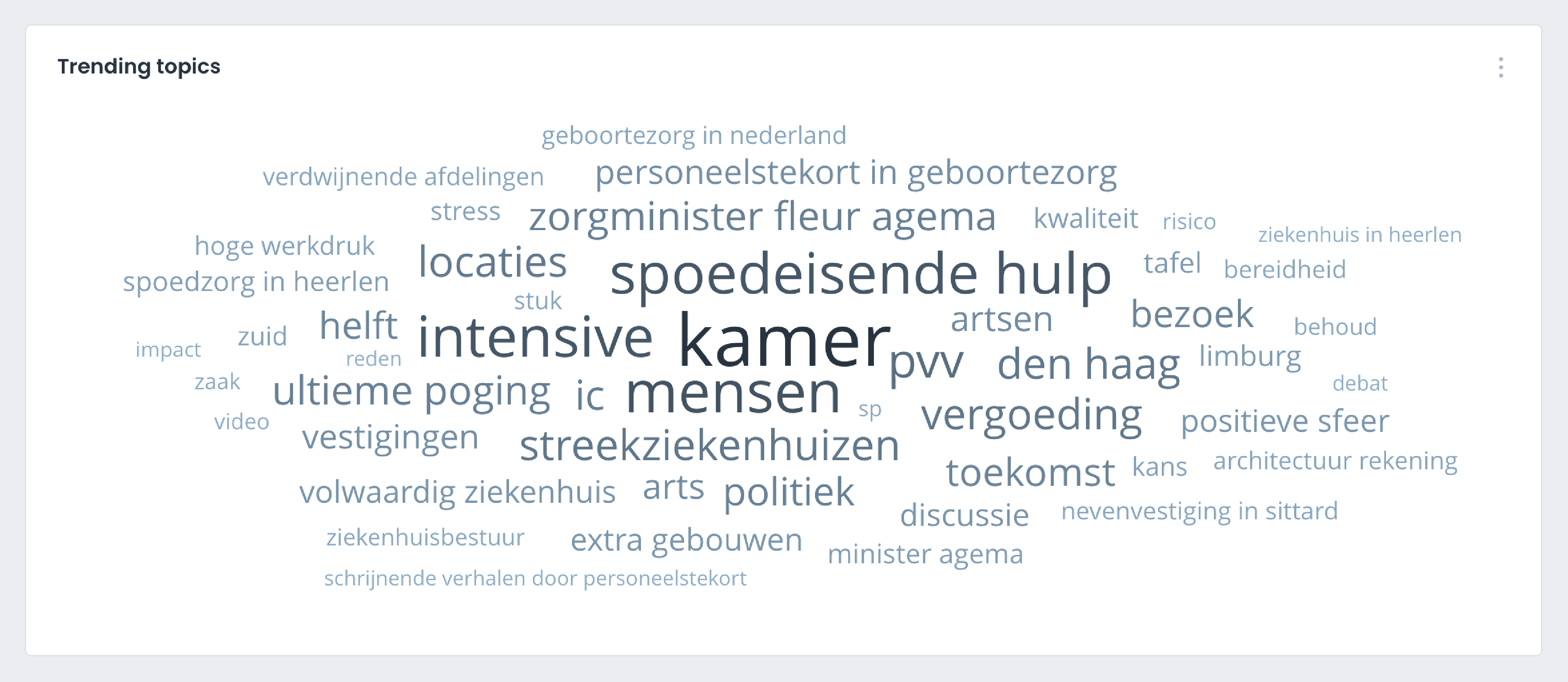Woordwolk trending topics kraamzorgcrisis