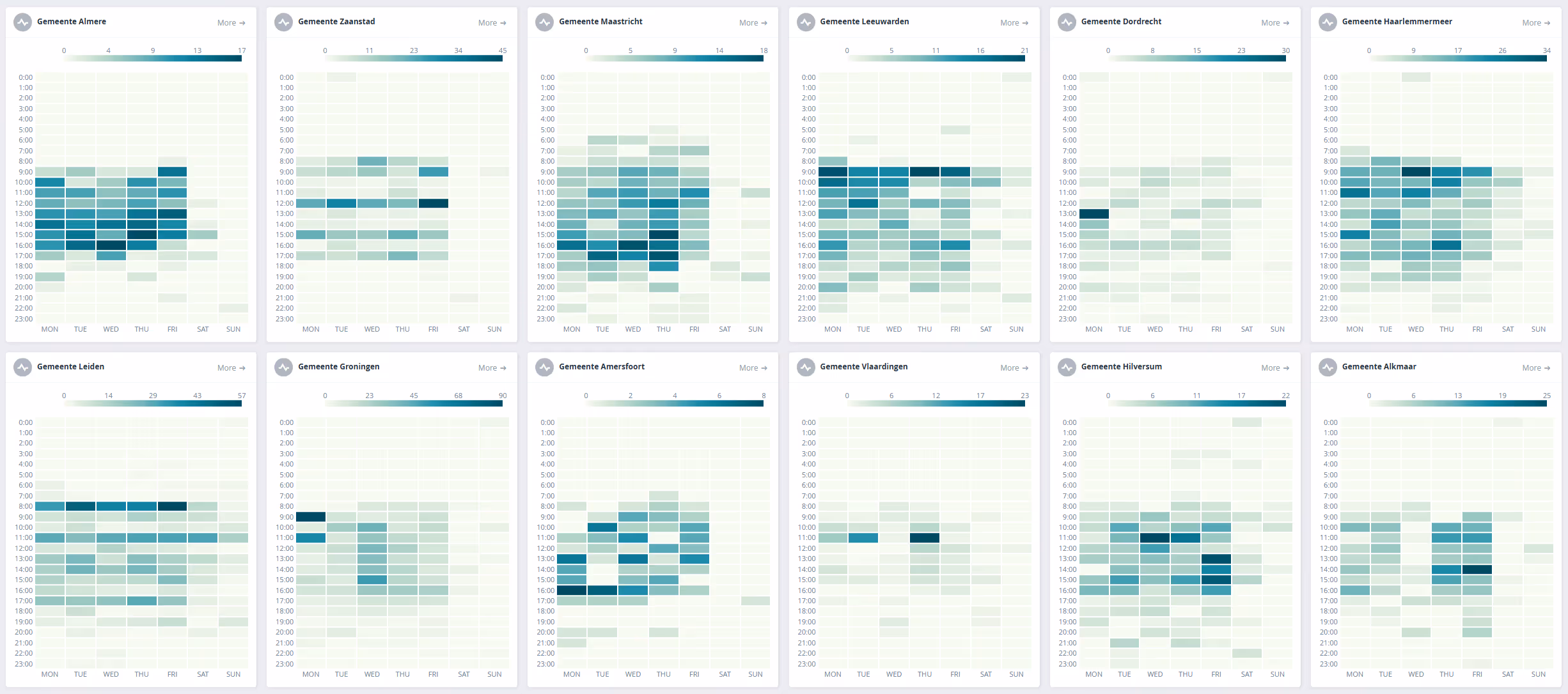 Heatmap posts gemeenten